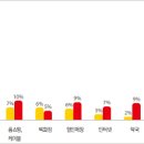 건기식전문점