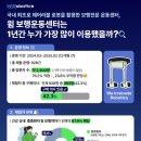 윔 보행운동센터 이미지