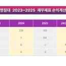 주식회사 대명침대