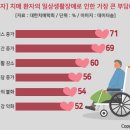 포항시노인복지회관 | [포항방문요양/포항주간보호센터] 치매 돌봄, 보호자도 돌봄이 필요합니다