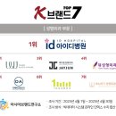 일미리성형외과의원 이미지