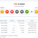 로또 이미지