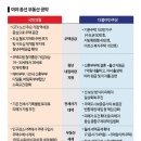 역세권 개발 vs 100만 기본주택···오늘 총선이후 달라질 주택공급방향 이미지