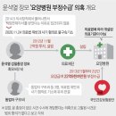 예정요양병원