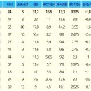 커브스신매클럽