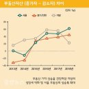 부자상회 이미지
