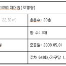 신미주2단지 아파트 이미지