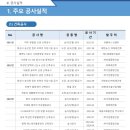 주식회사 엠플러스엠 네이버블로그
