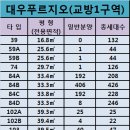 교방공인중개사사무소 이미지