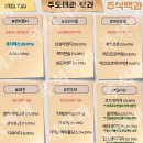 2023년 7월 3일 내일 시가단타 예상, 상한가 및 급등주, 시간외 특징주 이미지