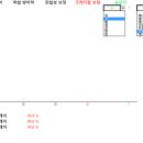 엑셀로 만든 보리스 데미지 시뮬레이터입니다. 이미지