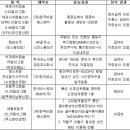 ㈜글락소스미스클라인 이미지