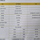 신월주공상가 이미지