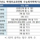 2025학년도 학생부교과전형의 이해와 대비 이미지