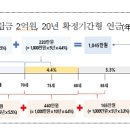 연금 개시를 늦출 수 있다면 절세에 도움이 됩니다 이미지