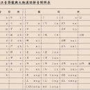 汉语拼音的冷知识，字典有两种标注的原因终于找到了！ 2023-01-08 11:48 이미지