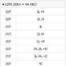 1109회 로또 복기 및 1110회 로또 예상수 이미지