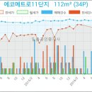 심연세이비인후과의원 이미지