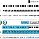 고려오토비젼 | [Paper Review] StitchingNet and deep transfer learning method for sewing stitch defect detection