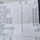 심학산 미꼬담 파주점 이미지