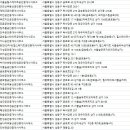 뉴욕부동산공인중개사사무소 이미지