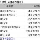 서울 주요 재정비촉진지구 계획 확정에도 매수세 조용 이미지