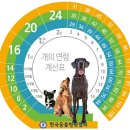 미엘동물병원 이미지