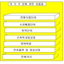 민속산업업단지 이미지