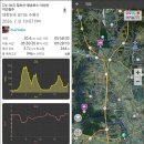 참샘물1호약수터 | 칠보산-덕성산 야간종주: 장맛비, 그래도 가는거야.