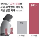 서이교육
