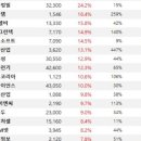 (주)투비바이오 이미지