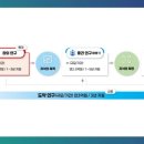 젊은사업 이미지