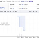 이화전기 - 창녕군 창녕대로 10 | 이화전기