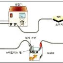 전류를 이용한 빵 만들기 발열량 계산할 때요~ 이미지