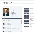 명함은 보좌관 신분은 인턴 전 육군대령 이미지