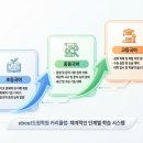 ebest도원학원