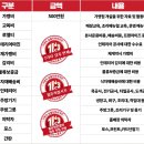 기영이숯불두마리치킨 이미지