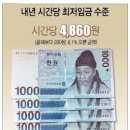 이명박,새누리당 정권, 최저임금 상승률 역대 `꼴찌` 이미지