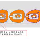 수동배열에서 홀에 작은 부품을 배치할 때 자동순서가 외각 -＞ 홀 안에 배치된 부붐의 경우 이미지