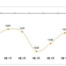 중앙하이츠빌1단지 이미지