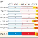 동률 이미지