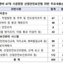 태양광 하천경보기 네이버블로그