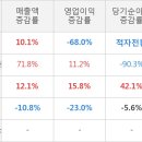 코스맥스엔비티(주) 이미지