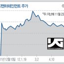 (주)팝엔터테인먼트 매경이코노미