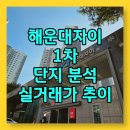 우동자이공인중개사사무소 | 해운대자이1차아파트 단지 분석 및 지금이 매수 시점인가? 에 대한 가격 흐름 | 해운대부동산