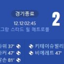 [24/25 UEFA Champions League 6R] 릴 LOSC vs SK 슈투름 그라츠 골장면.gif 이미지