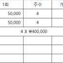 강동철인클럽 싱글렛 구매 관련 투표 이미지