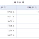 하지에프앤비 이미지
