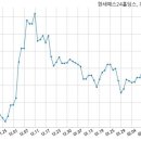 주식회사 엠케이홀딩스