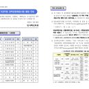 2025년도 국가공무원 경력경쟁채용시험 통합 안내 이미지